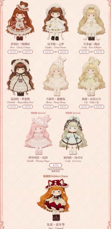 Mimia Daphne Cloud Dream Journal-Dreamy Princess House 6.3In Bjd Action Figure